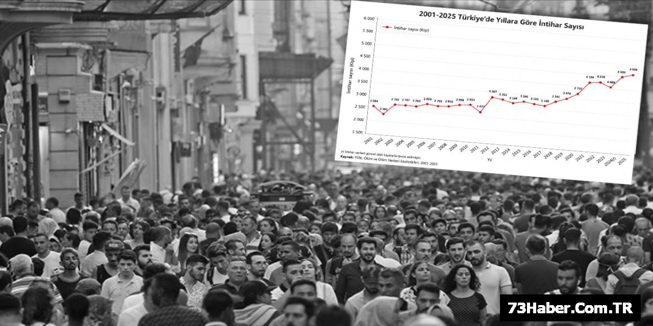 Şırnak Ölüm Oranında Türkiye'de 1. Sırada